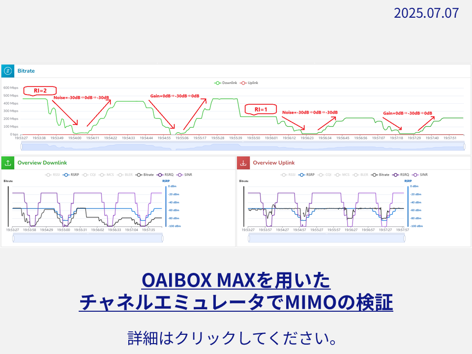 OAIBOX MAXを用いたMIMOの検証