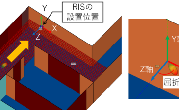 メタサーフェス反射板の反射特性を反映したレイトレース法による電波伝搬シミュレーション