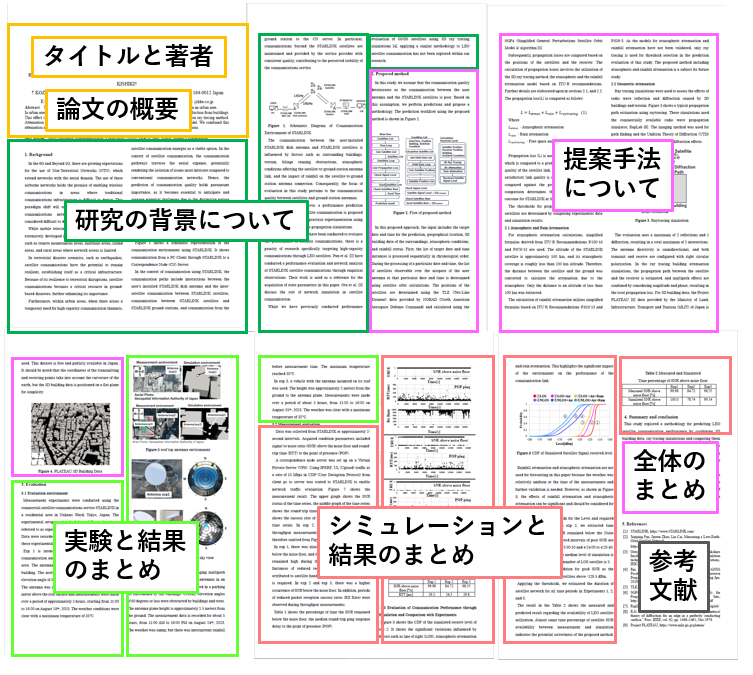 図2：原稿の内容内訳のイメージ