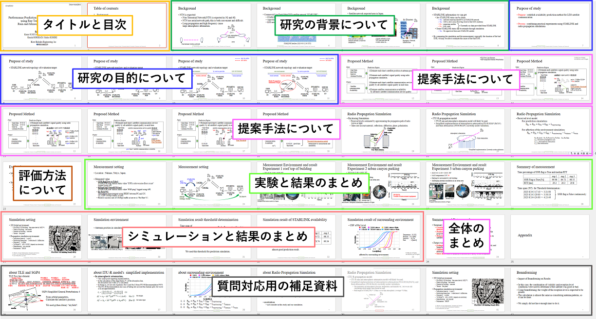 図4：発表資料の内訳のイメージ