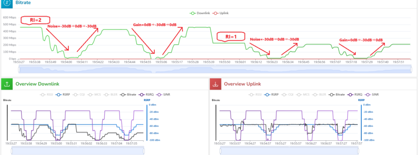 OAIBOX MAXを用いたチャネルエミュレータでMIMOを検証