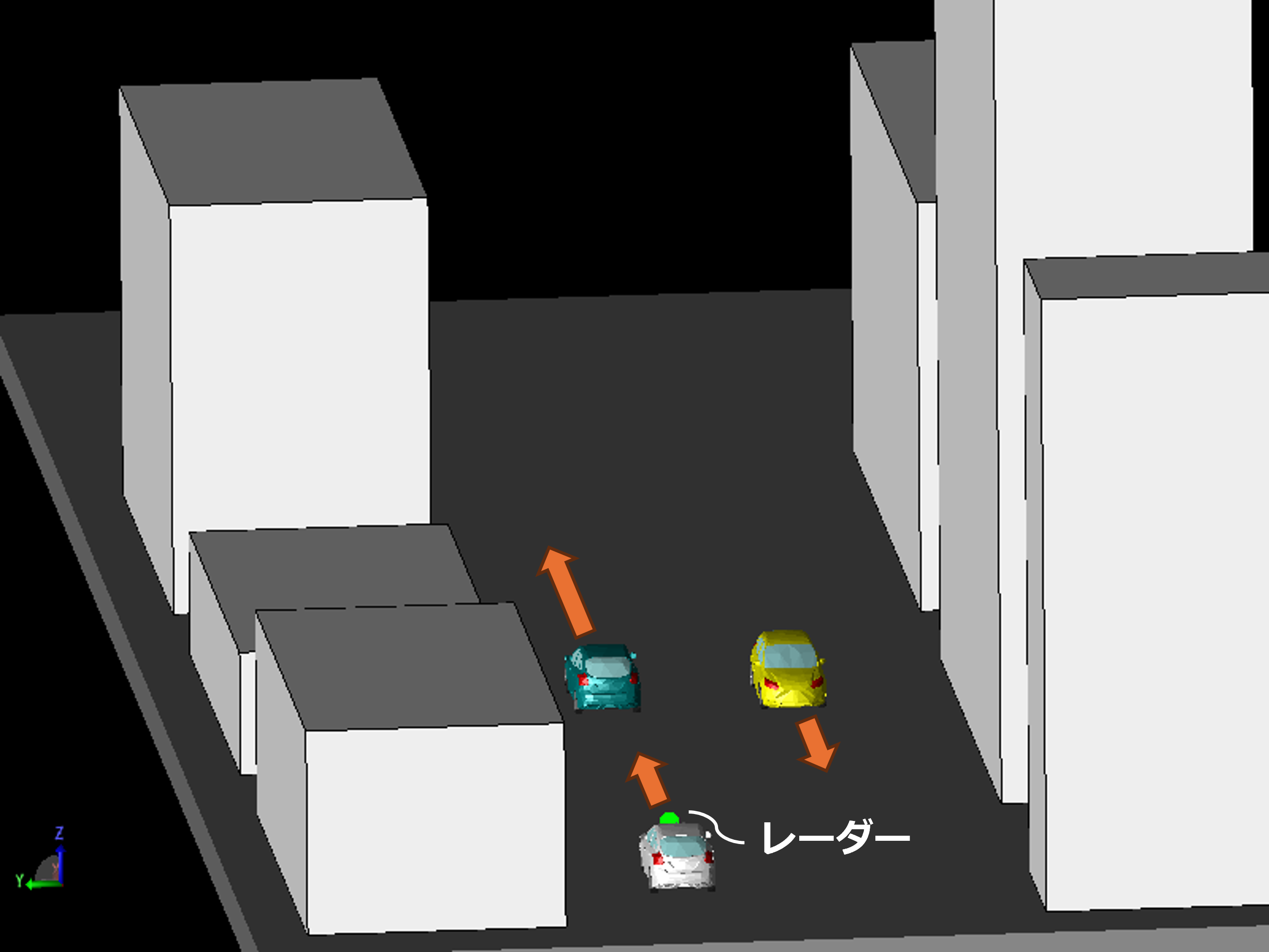 シミュレーション環境