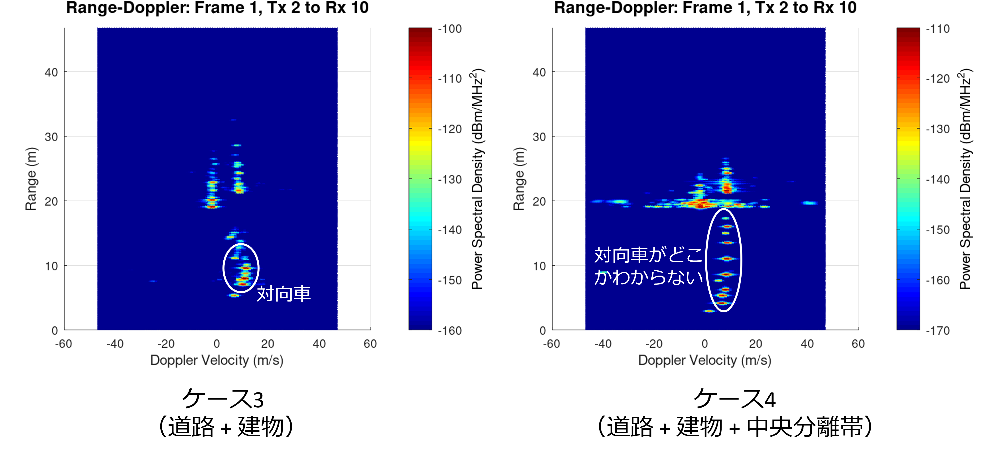 ケース3とケース4のレンジドップラープロットの比較